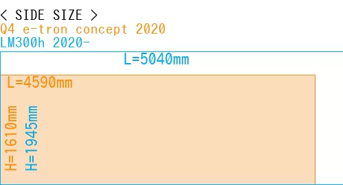 #Q4 e-tron concept 2020 + LM300h 2020-